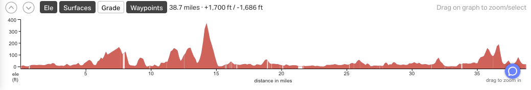 Day3 Onomichi to Ikuchi Island.png