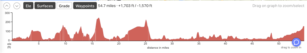 Day4 Ikuchi Island to Matsuyama.png