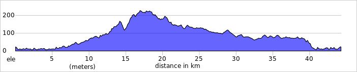 Day4_Portugal_Tavira loop .jpg