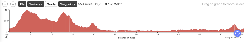 Day5 Matsuyama Loop (Uchiko and Ōzu).png
