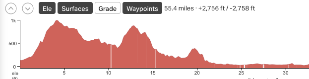 Day5 Matsuyama Loop (Uchiko and Ōzu) 50km.png