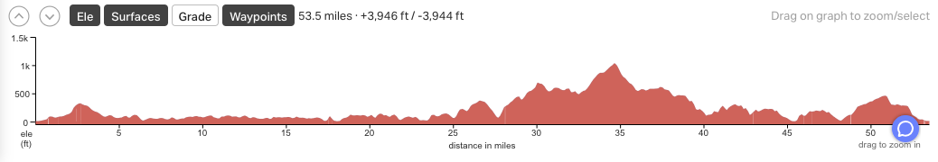 Day6 Matsuyama to Misaki Port.png