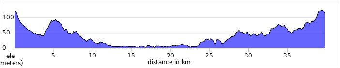 Day6_Portual_Estoi Loop.jpg