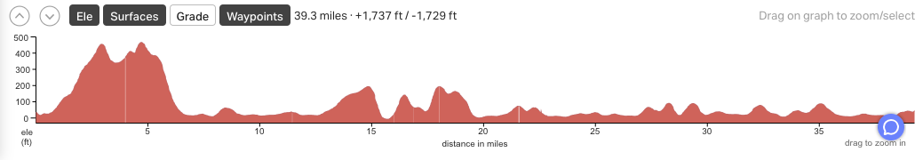 Day7 Beppu〜Kunisaki .png