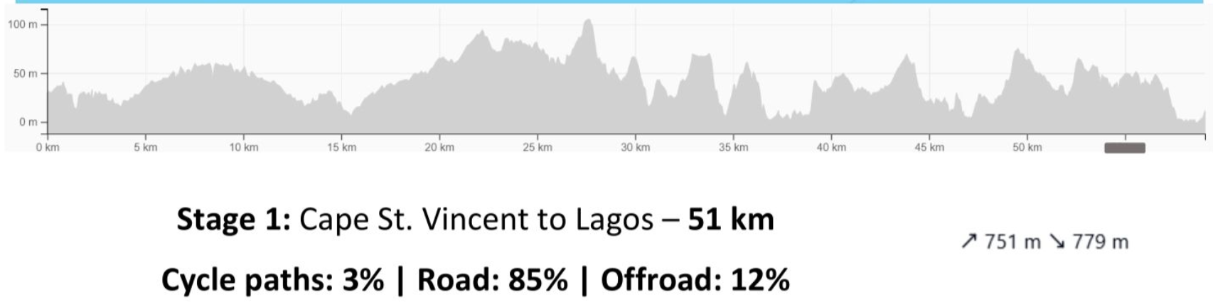 Day 2 Lagos.png