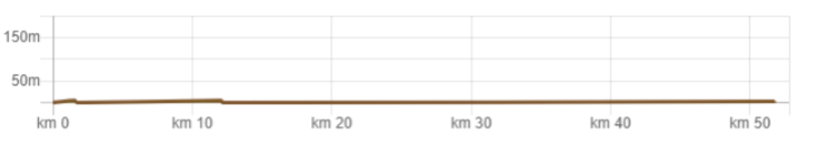 Day 2 elevation profile venice porec.png