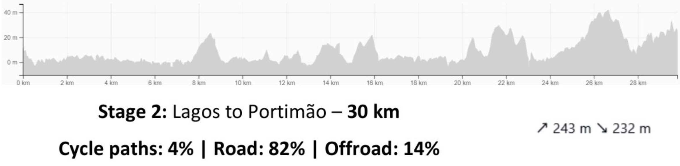 Day 3 Portimão.png