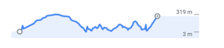 Norway elevation Day5.png