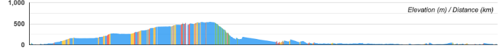 Norway elevation day 6.png