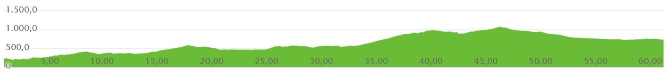 Perfil Caminito-Ronda I (2).jpg