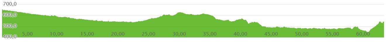Perfil Granada-Loja I (2).jpg