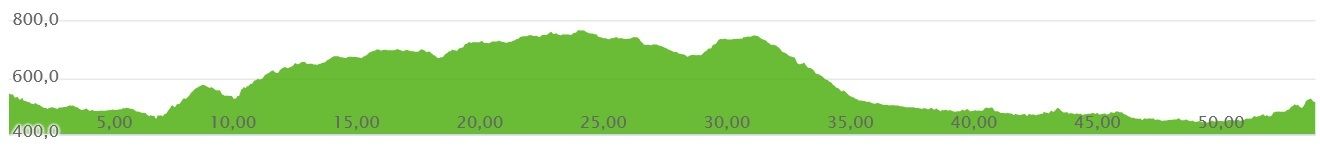 Perfil Loja-Antequera I (2).jpg