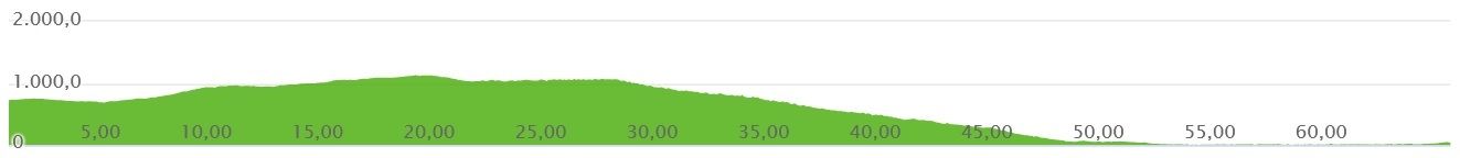 Perfil Ronda-Marbella I (2).jpg