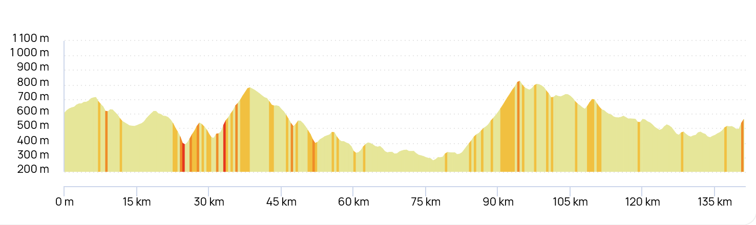SR-ETNA 3 FeudoBauly-Palazzolo-Caltagirone long.png