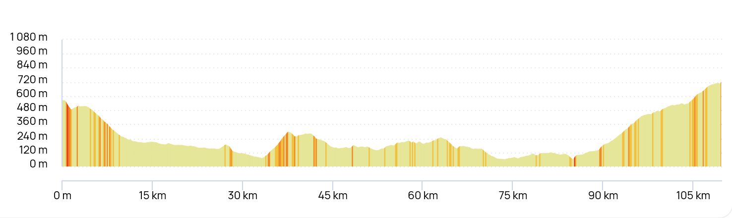 SR-Etna 5 Caltagirone-Nicolosi 110 km.png