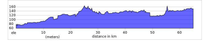 Saigon to hue day2.png