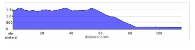 day4 saigon to hue.png