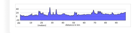day8 saigon to hue.png