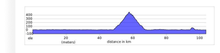 day 11 saigon to hue.png