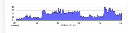 day 12 saigon to hue.png