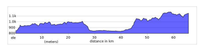 day 3 saigon to hue.png