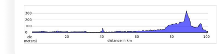 day 7 saigon to hue.png