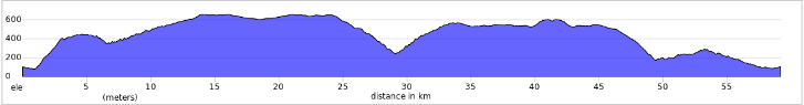 douro loop elevation profile.png