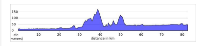 dy 6 saigon to hue.png
