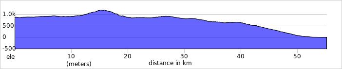 elevation_profile-1.jpg