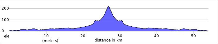 elevation_profile-2.jpg