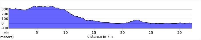 elevation_profile-3.jpg